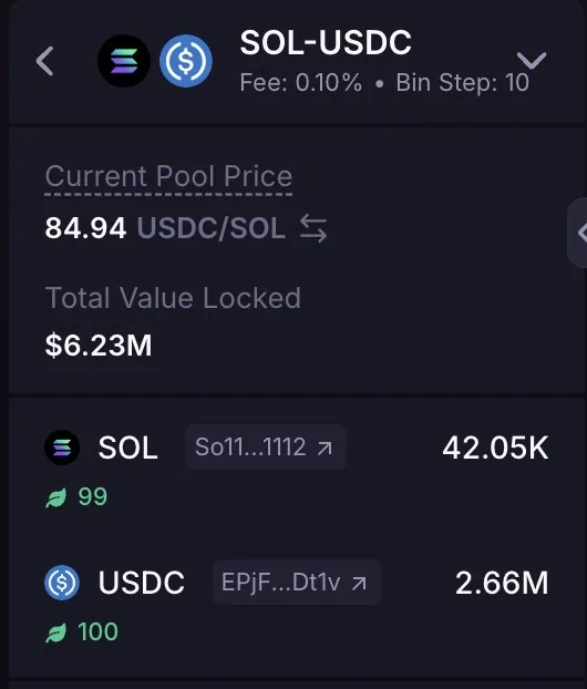 SOL-USDC Pool · Meteora DLMM